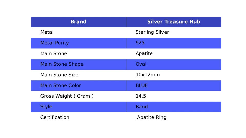 Oferta de Navidad Apatita Piedras Preciosas Banda Hecho a Mano Anillo Declaración Plata de Ley Foto 2 de 4