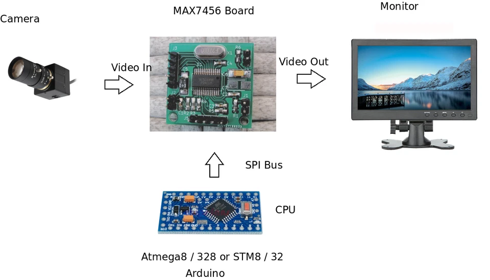 IC MAX7456 board. It outputs OSD text, graphic to Display, TV, Video DIY KIT - Image 2 of 3