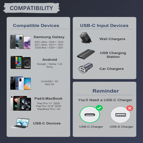 USB C To USB C Fast Charger PD 100W Dual Type C Charging Data Sync USB Cable - Zdjęcie 18 z 28