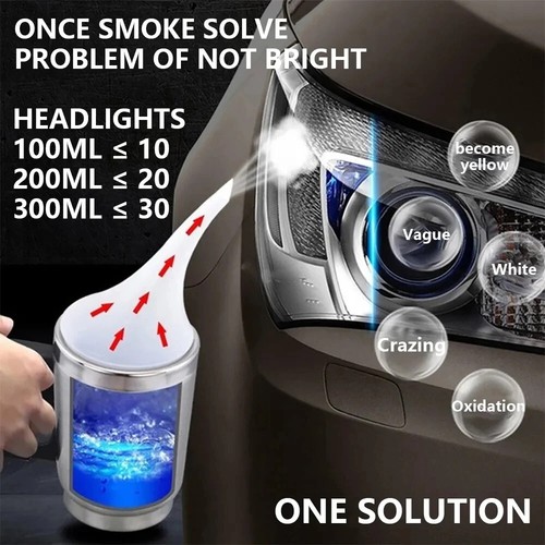 Car Headlight Polish Kit Automotive Headlight Care Tool Restoration Set - Picture 2 of 34