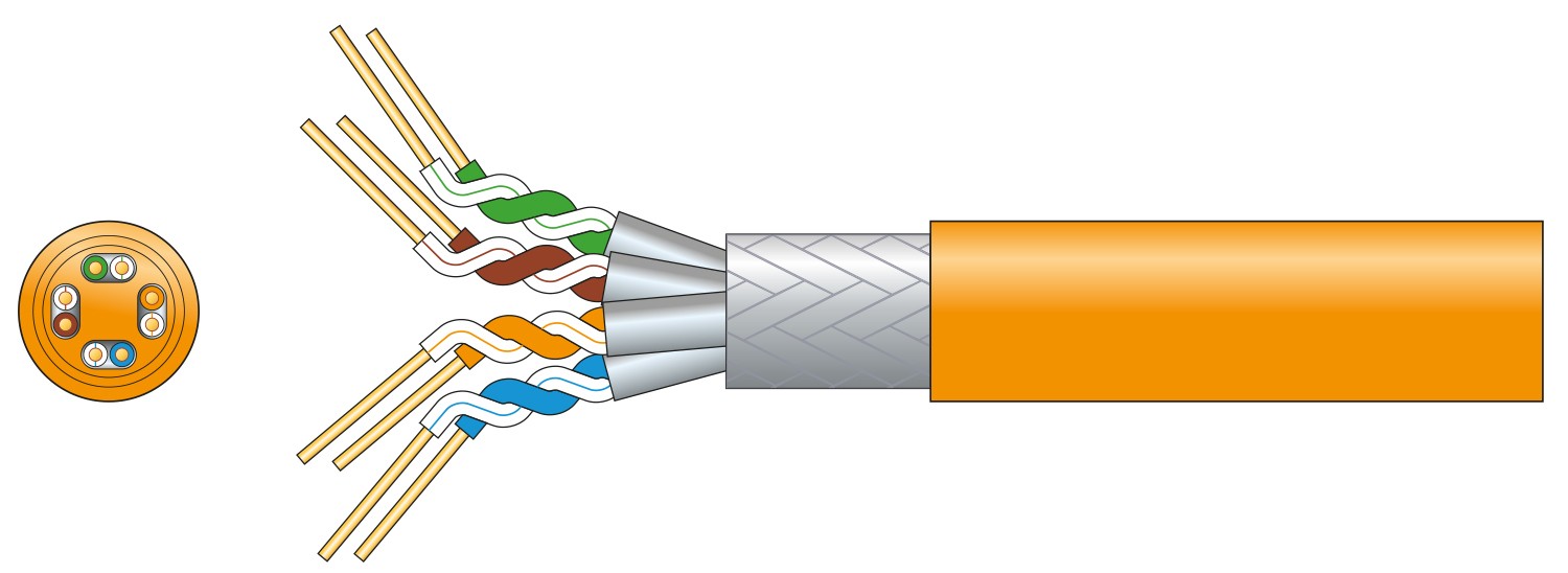 Cat7 S/FTP LSZH Network Cable