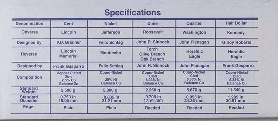 1998 U. S. Min Set Uncirculated P & D set of 10 in original packaging - Image 3 of 3