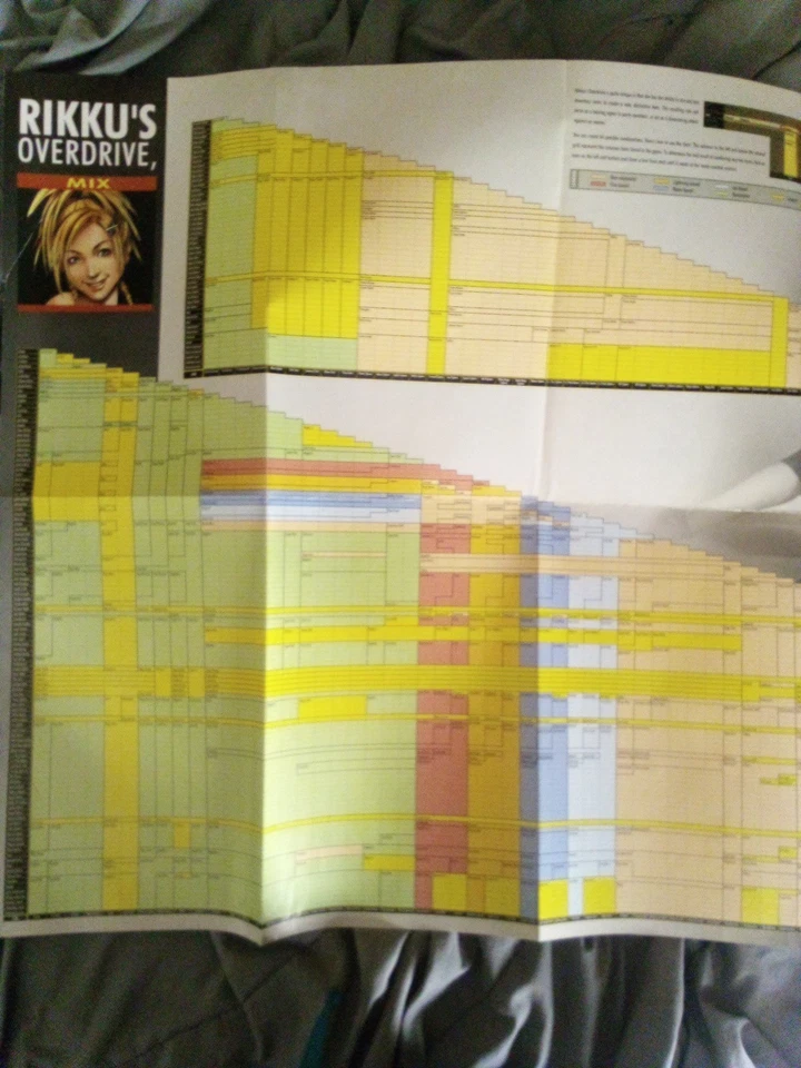 Final Fantasy X, Game bundled w/ Official Strategy guide and Map Poster - Image 4 of 4