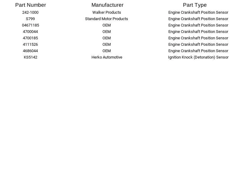 Sensor de golpe de encendido (detonación) Herko KS5142 para Chrysler Dodge Cordoba 80-95 Foto 4 de 4