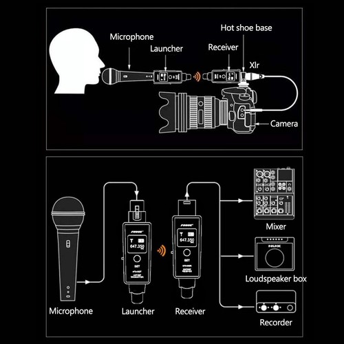 UHF Microphone Wireless System Mic Adapter XLR Wireless Transmitter & Receiver - Picture 11 of 12