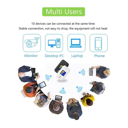Small Pocket WIFI 4G/5G Mobile WiFi Mobile WiFi Router Business Office Network - Afbeelding 3 van 10