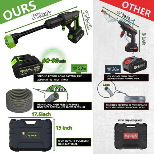 Cordless Pressure Washer,1060 PSI Battery Power Washer - Picture 9 of 9