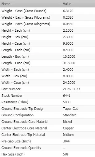 Свечи зажигания NGK Iridium упаковка 8 шт. для Dodge Dakota V8-5,2 л 1997-1999 годов выпуска - Изображение 4 из 4