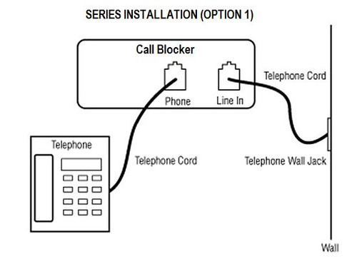 Bloker połączeń T-LOCK Z 2-LETNIĄ PRZEDŁUŻONĄ GWARANCJĄ firmy HQTELECOM - Zdjęcie 2 z 8