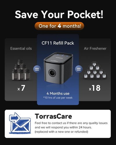 TORRAS Smart Car Air Freshener, Ultra-wide Ultrasonic Atomization Car Freshen... - Picture 6 of 8