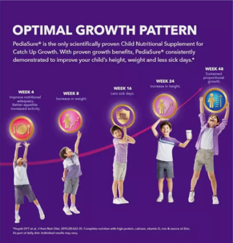 1 X Suplemento nutricional infantil Pedia Sure para el crecimiento - vainilla (850 g) ENVÍO GRATUITO Foto 2 de 4