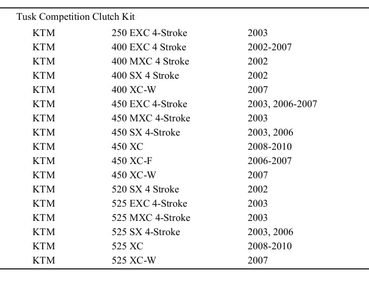 Tusk Competition Clutch Kit for KTM 450 EXC 4-Stroke 2003, 2006-2007 Foto 2 de 2