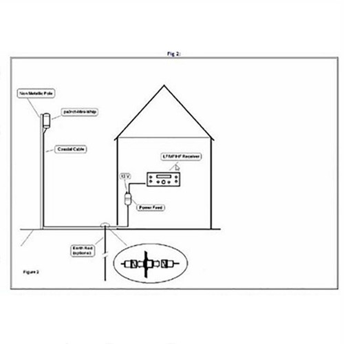 DC9-15V Assembled Mini-Whip MF HF VLF Mudule Active RX Antenna 10KHz-30MHz SMA - Zdjęcie 2 z 10