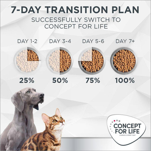 Concept For Life Veterinary Diet Gastrointestinal Dietetic Dry Cat food 4 x 350g - Picture 11 of 12