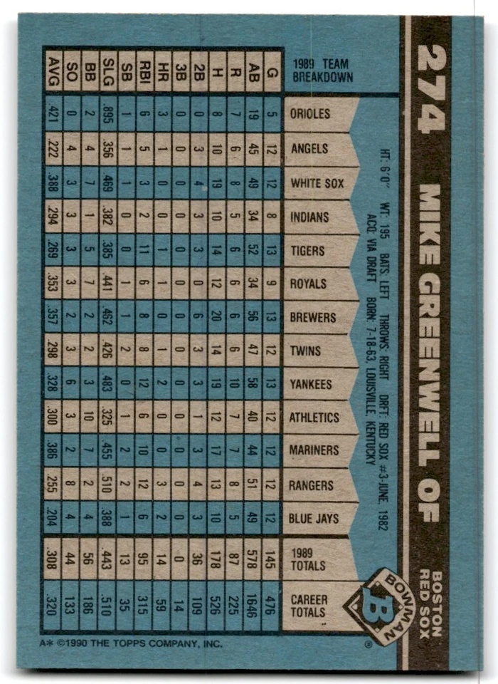 1990 Bowman Baseball Card Mike Greenwell Boston Red Sox #274 - Image 2 of 2