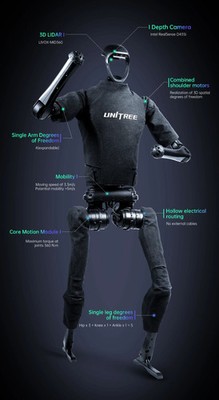 Unitree H1   Industrial Humanoid Robot Inspire 5 Dex Hands