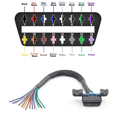 Für OBDII Diagnose Pigtail Kabel mit Halterung kein Bohren nötig