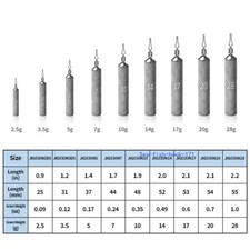Matita Drop Shot pesi affondatori da pesca in varie dimensioni 2,5 g/28 g, 1/11 oz-1 oz