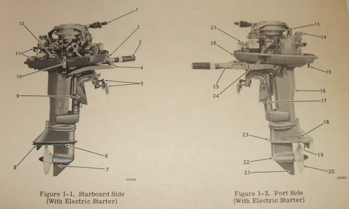 Evinrude 1974 25 hp Service Manual Omc Outboard 25hp Sportster Shop Repair - Picture 5 of 6