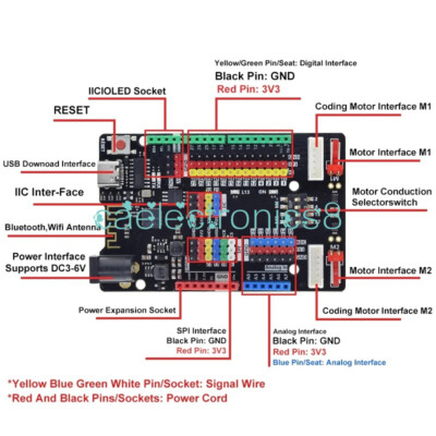 ESP32 Development Board For UNO ESP-DO Robot Level Exam 56 Main Control Board