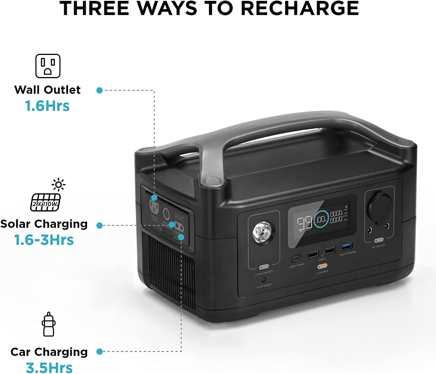 ECOFLOW River Portable Power Station 288Wh Camping Generator Solar