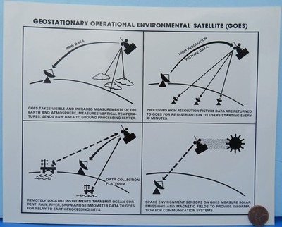 NASA Press PHOTO vtg GOES Geostationary Operational Environments I Satellite