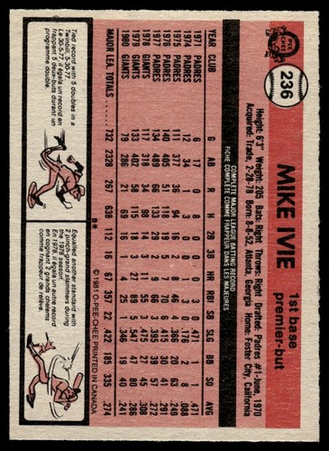 1981 O-Pee-Chee Gray Back Mike Ivie San Francisco Giants #236 R72 - Picture 2 of 2