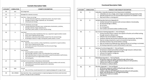 Dell Latitude 7410 i7-10610 1.8ghz, 16GB, 256GB SSD, Windows 11Pro Pantalla Táctil - Imagen 4 de 4