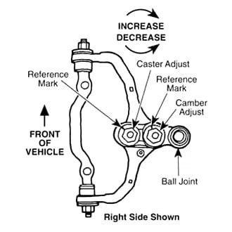 For Lincoln Town Car 1991-2002 Specialty Products Caster/Camber Wrench Foto 2 de 2