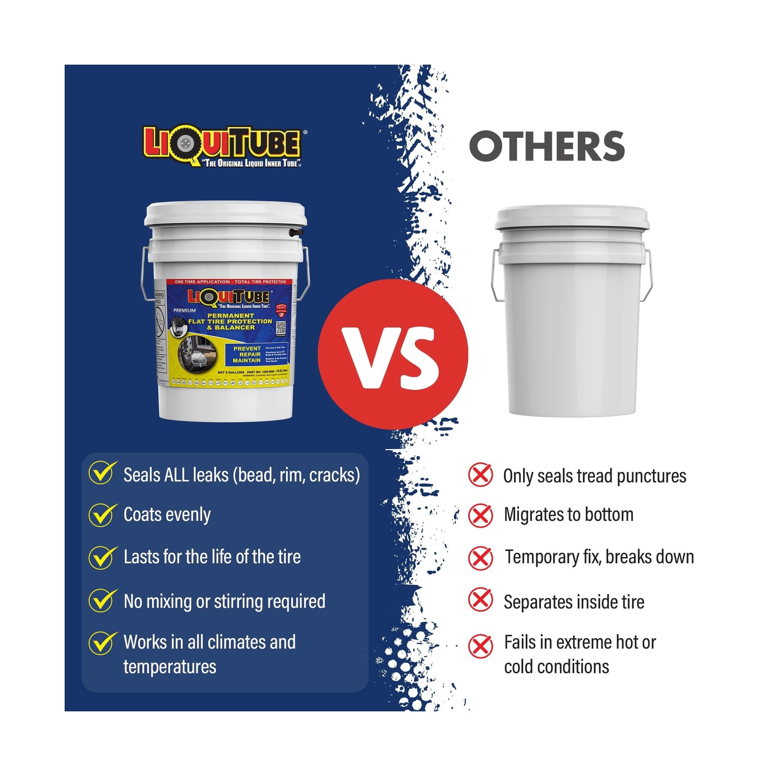 Premium Heavy Duty Tire Sealant - Permanent Flat Tire Protection for Industri...