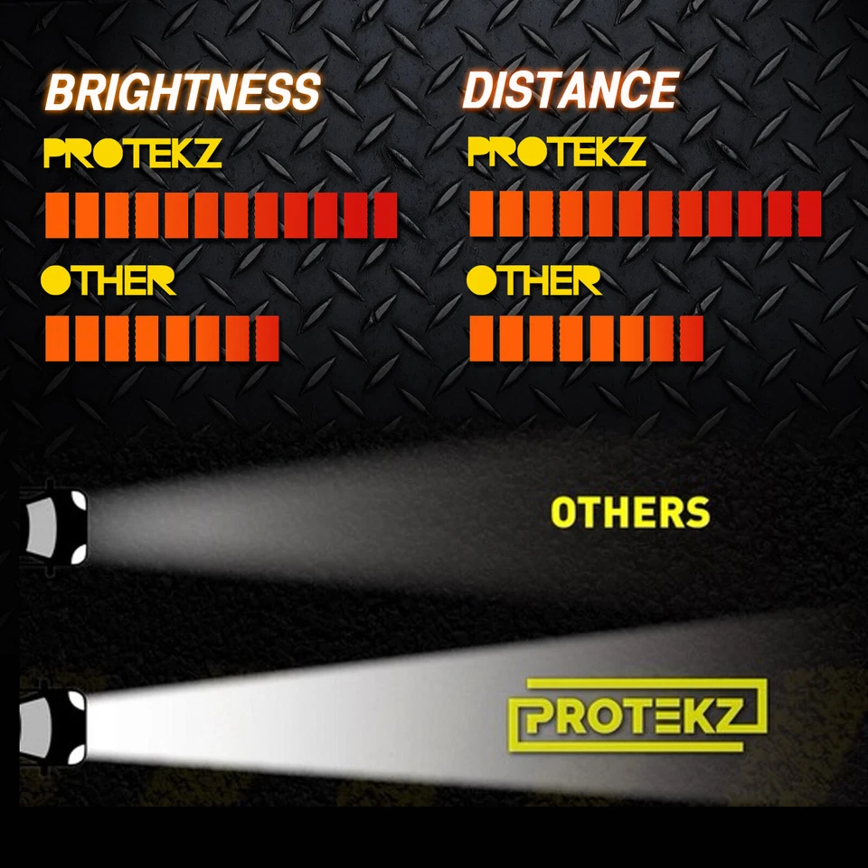 Kit Faro LED Protekz 9007 Hb5 Hi Lo para Ford F-150 1992-2003 F-250 1992-199 Foto 4 de 4