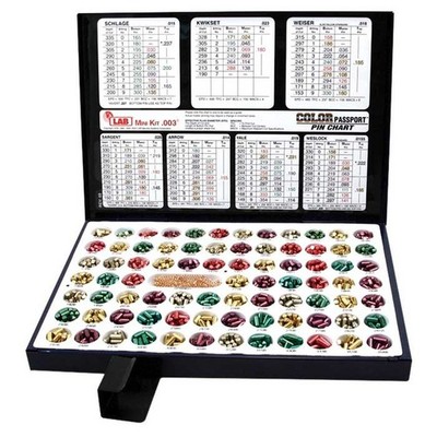 LAB LMK005 Mini Kit (Metal Case)