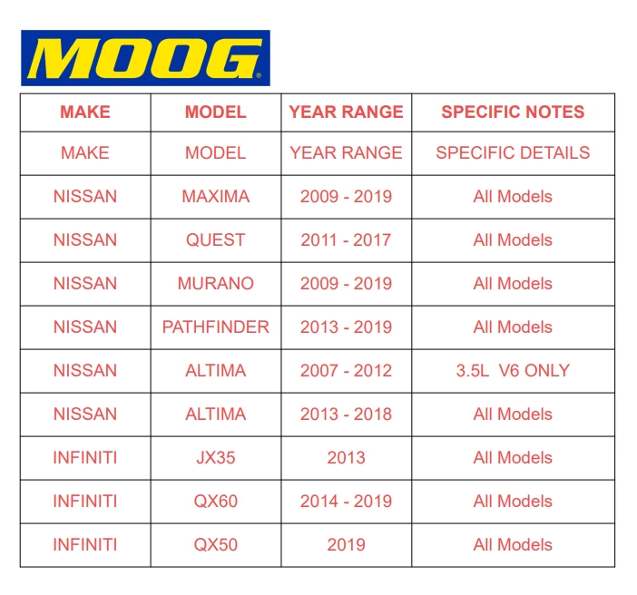 MOOG (2) Buje de cojinete de rueda delantera para Nissan Altima Máxima 2009 2010-2018 5 tacos Foto 2 de 4