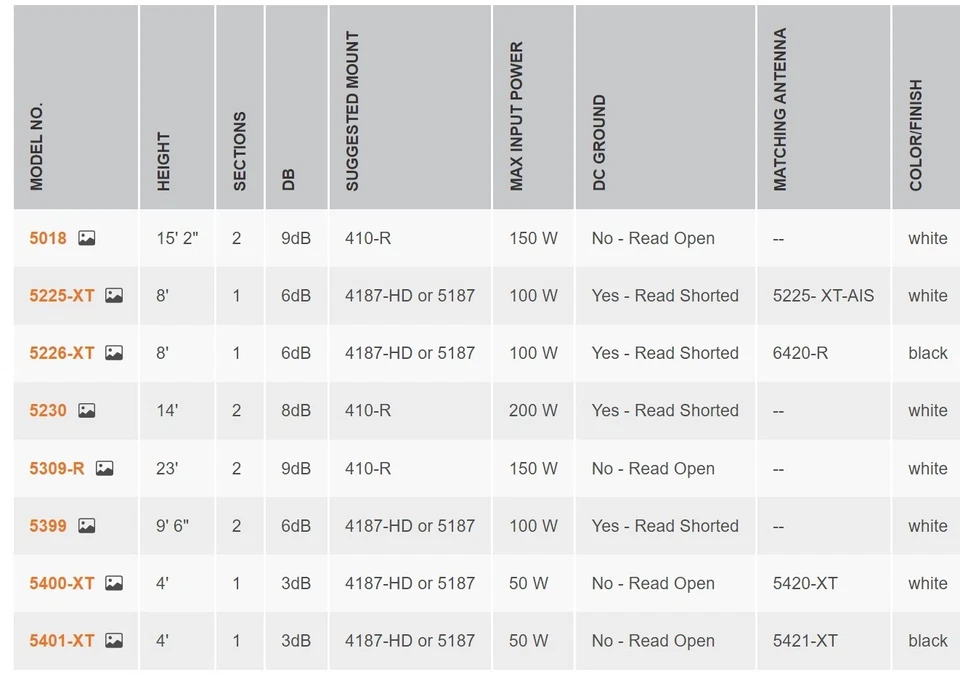 Shakespeare VHF Antenna Galaxy 8FT Marine Band Boat Radio w/Cable White 5225-XT - Image 4 of 4