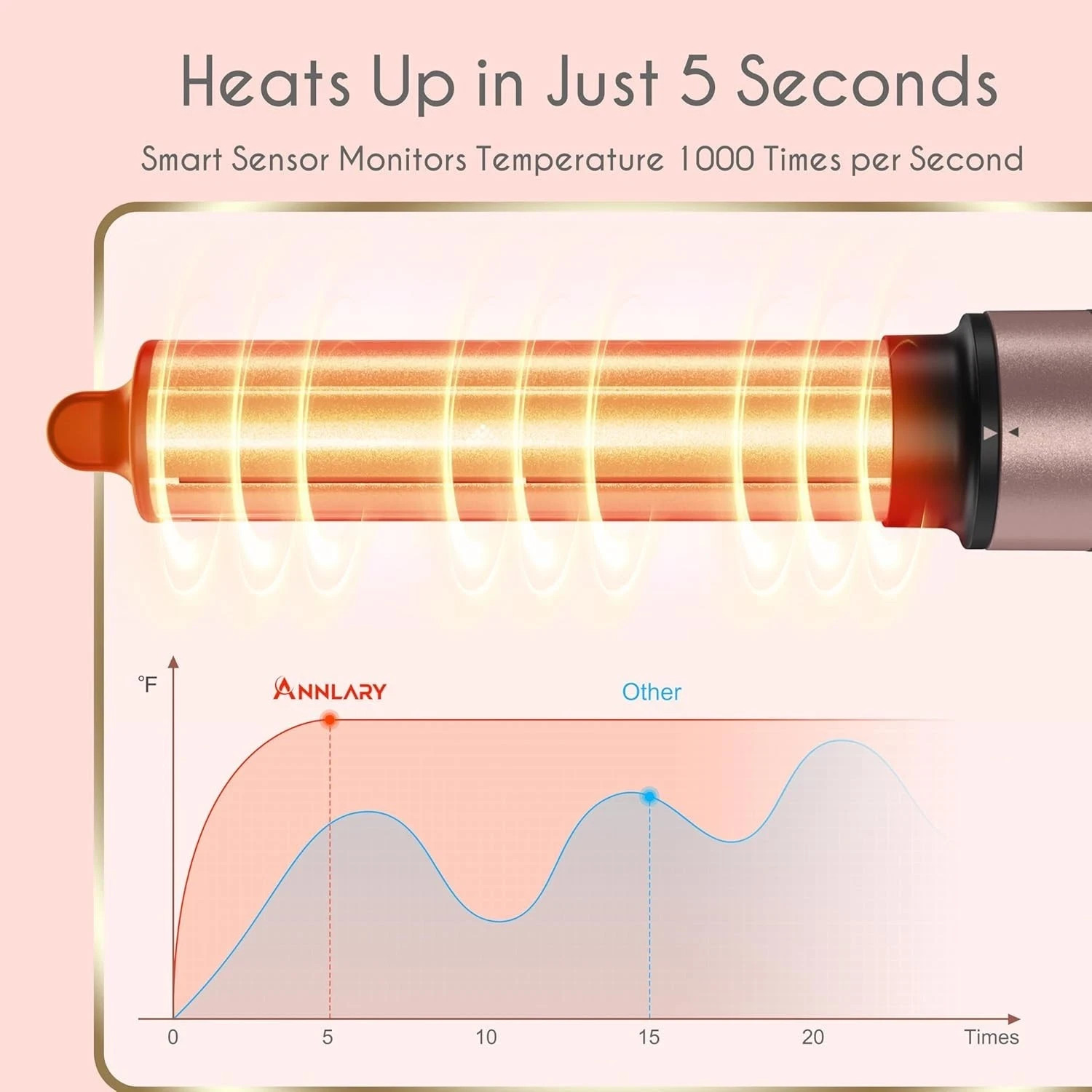 AnnLary 5 in 1 High-Speed Hot Air Style Professional Frizz Free Hair Dryer Brush