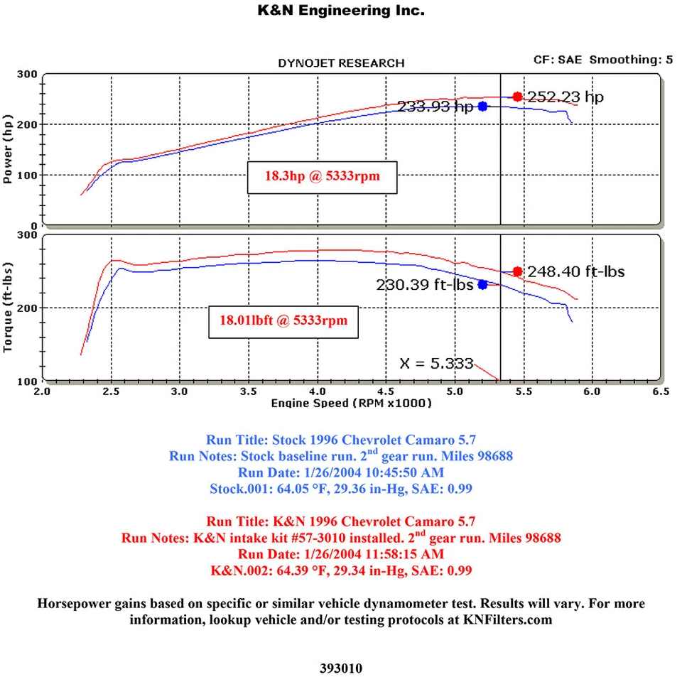 Воздухозаборник холодного воздуха K&N 57-3010-1 для 1993-95 Camaro 3,4 л V6 / 93-97 Camaro 5,7 л V8 - Изображение 3 из 4