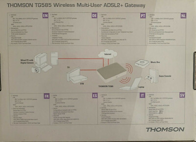 Thomson TG585 – Passerelle ADSL2+ Sans Fil – 4 Ports LAN – 54 Mbps – Neuf