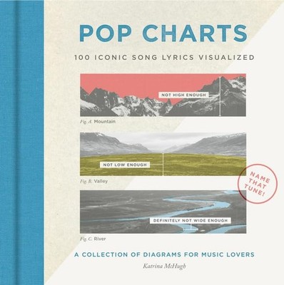 Pop Charts: 100 Iconic Song Lyrics Visualized By Katrina McHugh