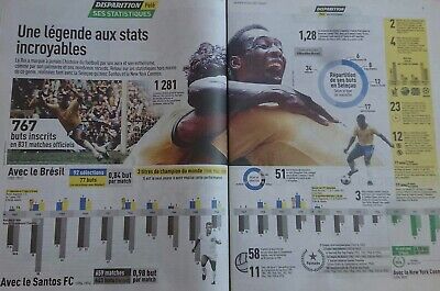 Kopen Journal L'équipe N°24975-30/12/2022 Disparition Pelé Brésil Santos Cosmos 
