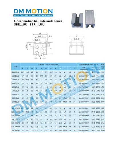 2 SBR12 L200mm rails shaft support + 4 SBR12UU Blocks linear bearing slide unit - Picture 2 of 3