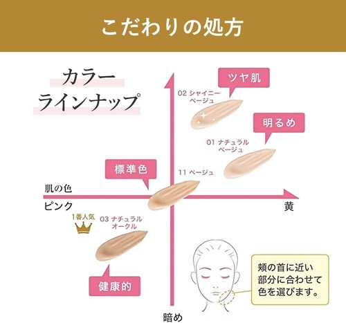 Moist Labo BB Essence Cream SPF50+/PA++++ Beige 30g Made In Japan - Picture 6 of 7