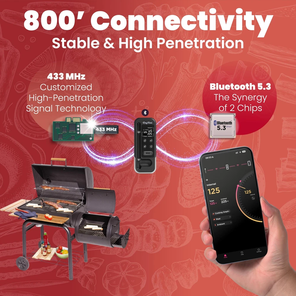 800FT Meat Thermometer Digital Wireless - Instant Read, Ultra Thin Probe, Blu...