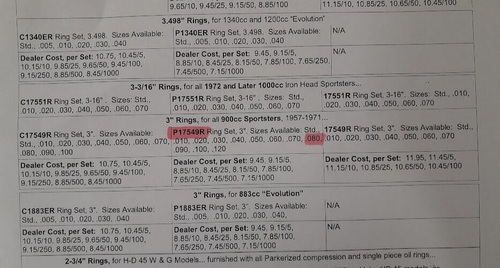 4 Sets of .080 Oversize Piston Rings for 900cc Harley Davidson Sportster. - Picture 6 of 6