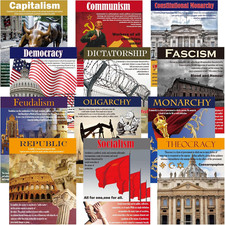Forms of Government and Economic Ideologies Poster Set Social Studies Sociology