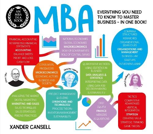 An MBA in a Book by Xander Cansell (Paperback Book) - Image 4