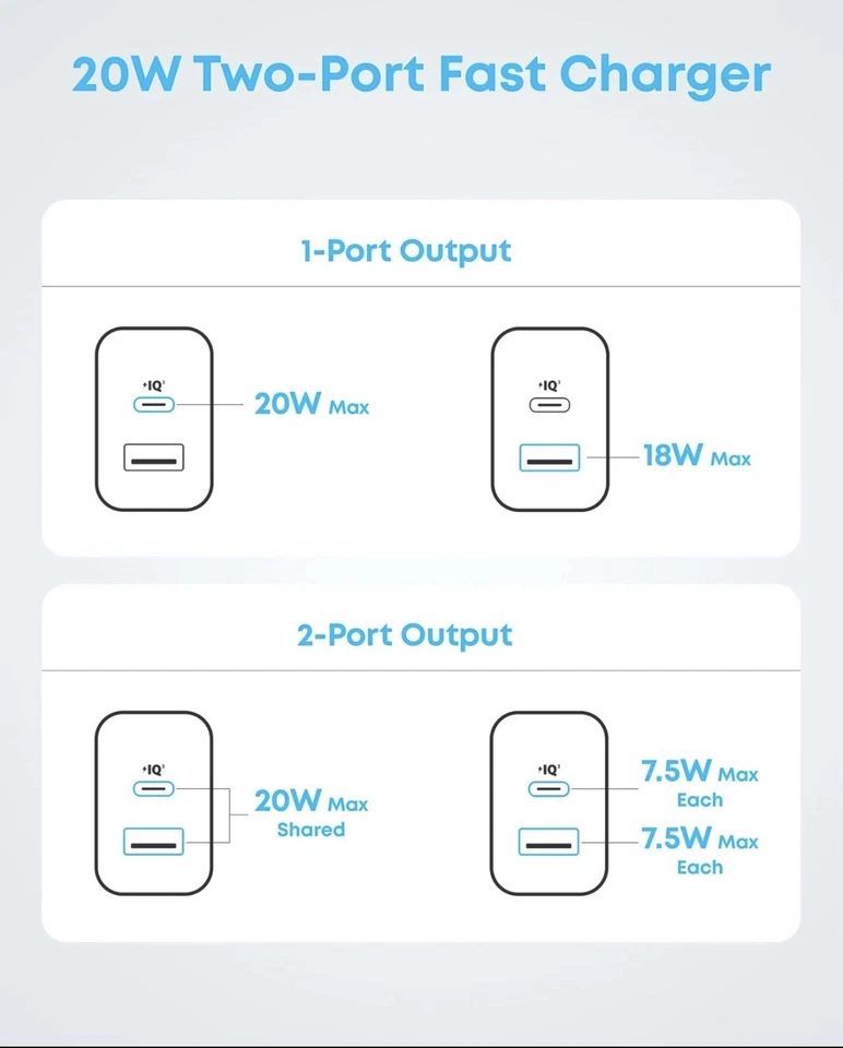 Anker iPhone 16 Cargador 20W USB-C Bloque de Carga Rápida Paquete de 2 + 2 Cables Foto 2 de 4