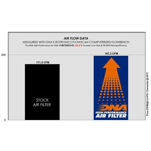 DNA Air Filter Compatible for Benelli 752 S (20-25) PN: P-BE75N23-01 - Image 4 of 4