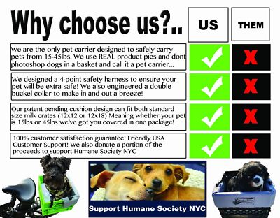 Milk Crate Diy Motorcycle Dog Carrier DIY Conversion/Bike Dog