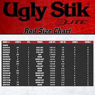 Shakespeare Ugly Stik 7' Elite Spinning Rod 2-6lb Ultra Light MF 2-Piece |  eBay