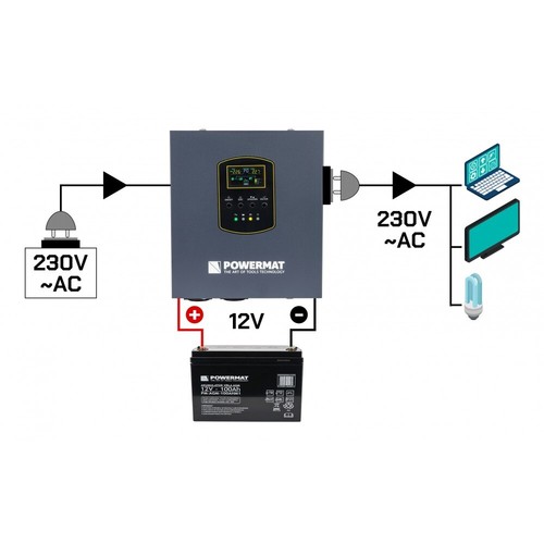 Unterbrechungsfreie Stromversorgung USV Anlage Notstromversorgung UPS 230V 12V - Bild 6 von 7